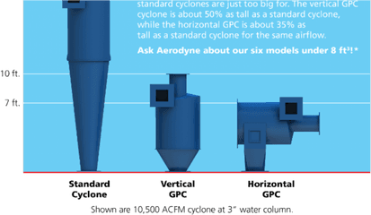 How Dust Collection Cyclones Work In Small Spaces - Small Cyclone Dust Collector Png