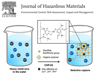 Download Hd Heavy Metal Contaminated Surface Water Is One Of - Diagram Png