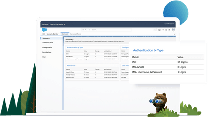 Salesforce Security Center - Salesforcecom Language Png