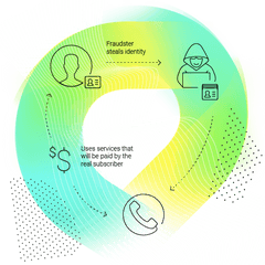 Subscription Fraud - Evaluate Your Subscriber Identities In Circle Png