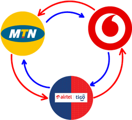 How To Send Money From Mtn Mobile Vodafone Cash Or Png Icon