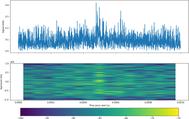 Analyzing Lightning Discharges With An Rtl - Sdr And The Sage Plot Png