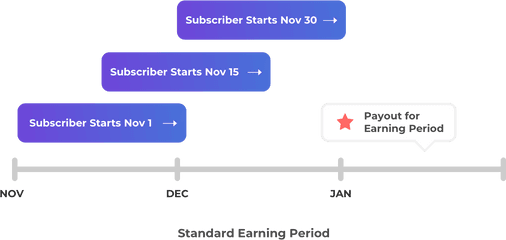 Understanding Earnings - Screenshot Png