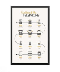 Evolution Of The Telephone - Language Png