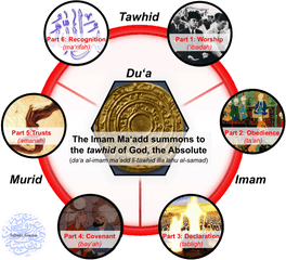 Download 6 Parts Of Dua Triad With Ig Logo - Ismaili Dua Png 2 Part Ismaili Dua