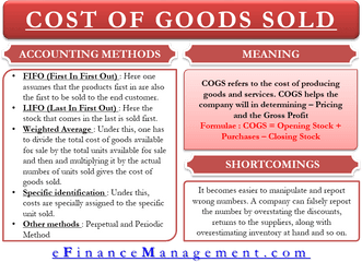 Cost Of Goods Sold Cogs U2013 All You Need To Know - Cost Of Goods Sold Meaning Png