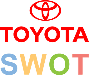 Toyota Swot Analysis 6 Key Strengths In 2020 - Sm Insight Swot Analysis Of Toyota Png