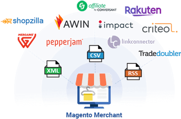 Magento 2 Affiliate Programs Extension - Sharing Png