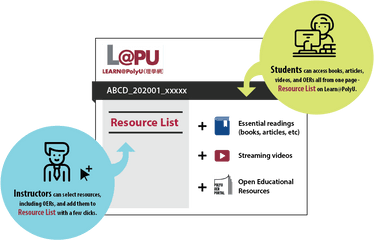 Use Resource List To Find Your Course - Diagram Png