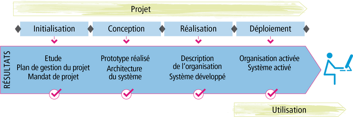 Hermes 5 RÃ©sultats - Gestion De Projet Hermes Png