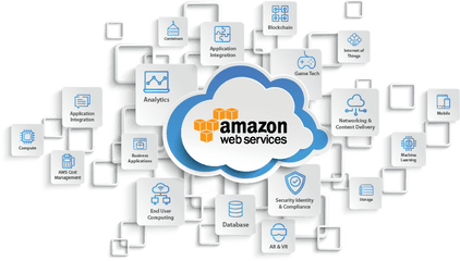 Aws Consulting Services Chetu - Sharing Png