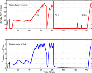 Download Hd Beam Intensity And Pressure Rise - Call Plot Png