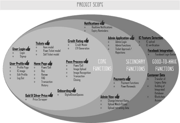 Is480 Team Wiki 2018t1 Definitive Project Scope - Is480 Circle Png