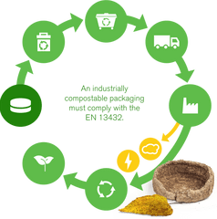 Sulapac - Compostability Superfood Png
