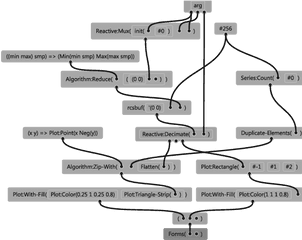 Converting An Audio Signal Into Waveform Graphics - Vertical Png