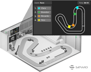 Rtls In Go Karting Control System - Sewio Rtls Language Png