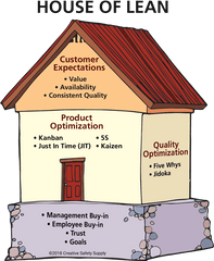 Introducing The House Of Lean U2013 Workplace - House Of Lean Png