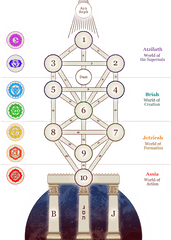 Picture - 7 Levels Of Heaven Png