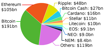 Currency Crypto Photos Digital Free Clipart HQ - Free PNG