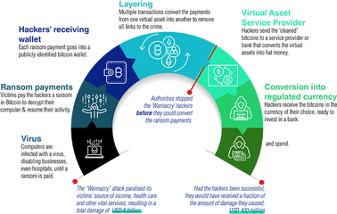 Virtual Assets - Virtual Assets Png