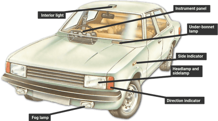 Checking Headlamps And Lights - Lights On Car Png