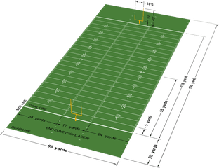 Canadian Football Field - American Football Field Size Png