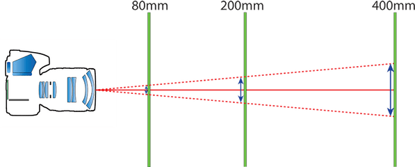 How To Properly Hold A Camera Get Sharp Photos - One Over Focal Length Rule Png