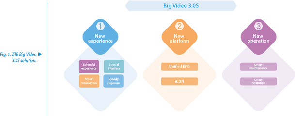 Zte Big Video 3 - Diagram Png