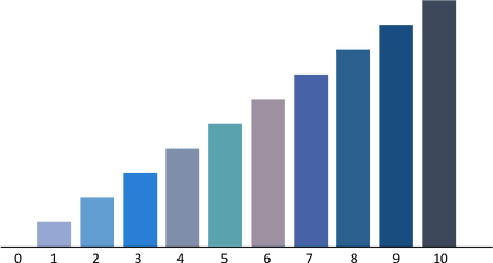 Blue Bar Graph - Population Growth In Egypt Png