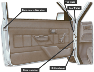 Renewing Door Hinge Pins And Hinges How A Car Works - Pocket Png