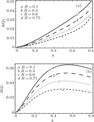 Envelope Solitons In Strongly Coupled - Monochrome Png