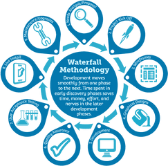 Waterfall Itprogresso - Hand Hygiene Png