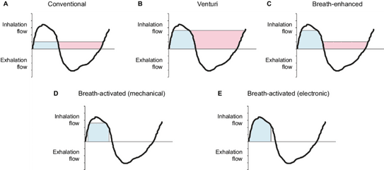 Tidal Breathing Flow - Tidal Breathing Png