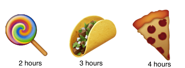 Your Carb Entrys Absorption Time - Carbs Emoji Png