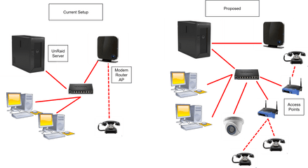 Network - Setting Up Home Network Png