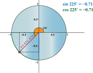 Unit Circle Trigonometric Functions Using - Dot Png