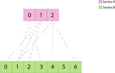 Aperture Load Balancers Finagle 20 - Diagram Png