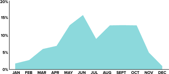 2018 Wedding Report Weddingwire - Plot Png