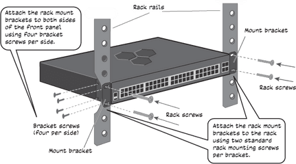 Sr2148p Switch - Vertical Png