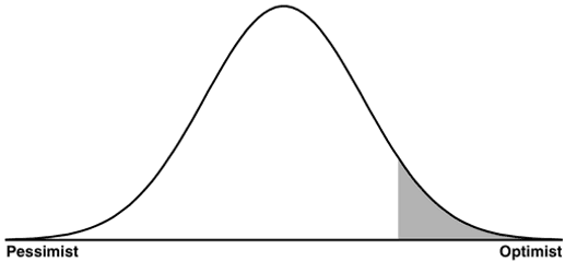 Trong Machine Learning PhÃ¢n Bit Train Set Test VÃ  Dev - Right Shaded Bell Graph Png