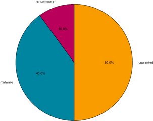 Attackers Turn To Masquerading Icons Boost Phishing - Vertical Png