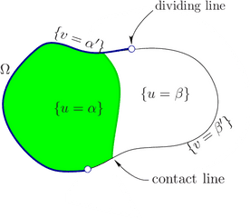 Line And The Dividing - Diagram Png