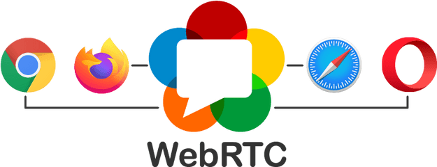 Webrtc - Explained U2022u2022 Supported Browsers 3cx Video Calling Using Webrtc Png