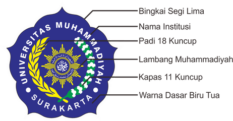 Universitas Muhammadiyah Surakarta - Muhammadiyah University Of Surakarta Png