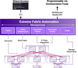 Extreme Networks Raises Table Stakes - Vertical Png