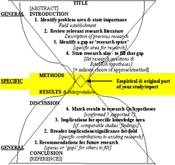 The Hourglass - Hourglass Model Of Writing Png