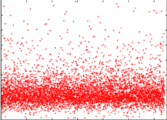 Per Particle For 6400 Particles - Horizontal Png