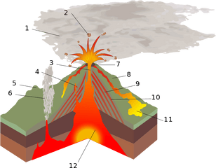 Volcano Png - Volcano Parts