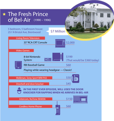 Technology In Tv Shows - Fresh Prince Of Bel Air Png