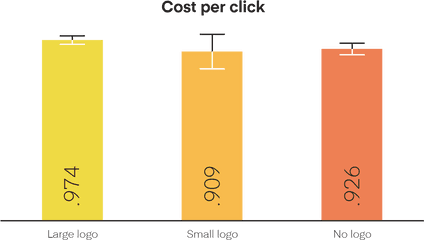 We Tested 48 Facebook Ads To Bust 6 Marketing Myths - Diagram Png